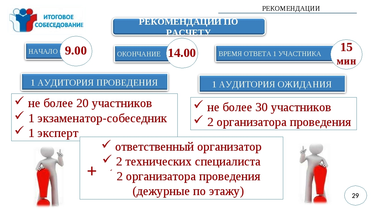 ИУС 1