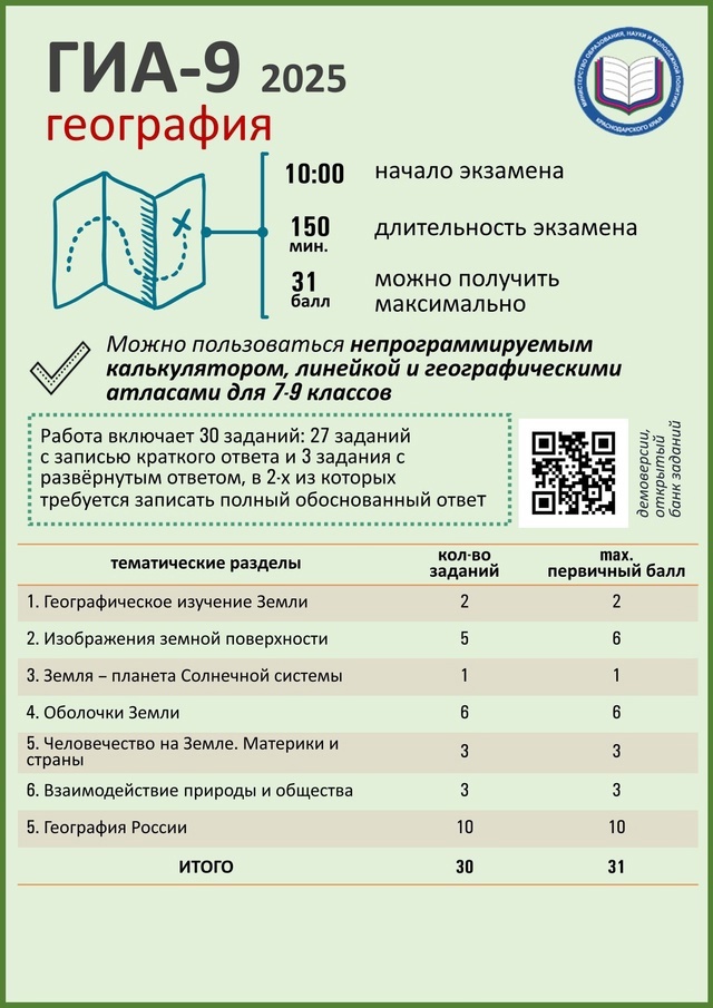 география